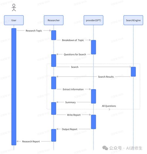 39.1k Star MetaGPT AI Agent 排名第一，開(kāi)啟自然語(yǔ)言編程新紀(jì)元