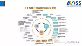 《中國(guó)人工智能開(kāi)源軟件發(fā)展白皮書(shū)（最新版）》深度解讀 聚焦人工智能應(yīng)用軟件開(kāi)發(fā)新圖景